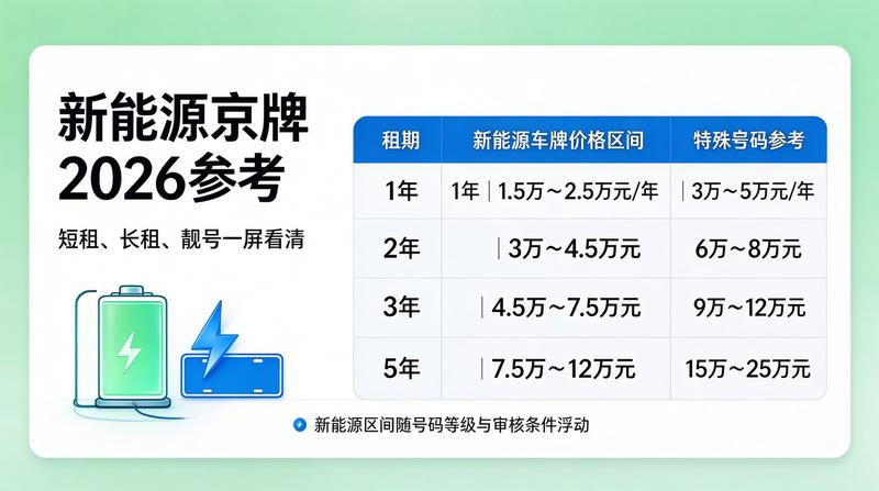 闲置京牌市场分析报告